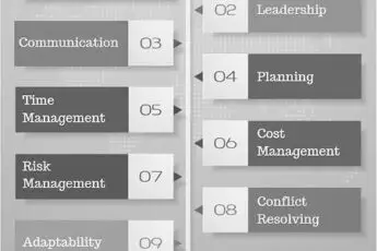 Where Can I Get Project Management Experience? image 0