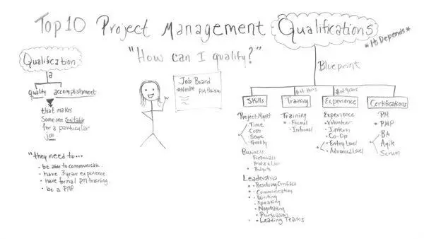 Where Can I Get Project Management Experience? image 2