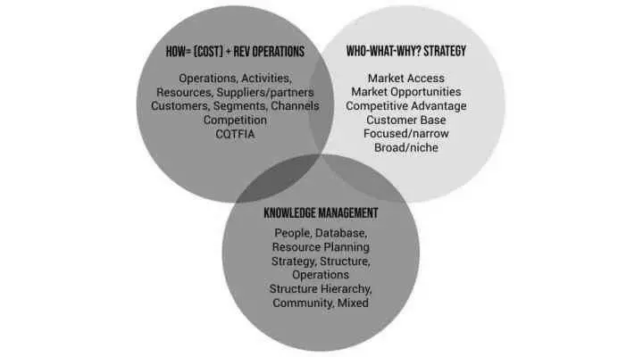 How Do Marketing and Business Development Roles Overlap? photo 1