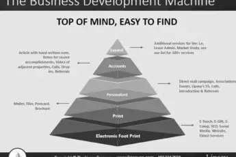 Best Practices of Business Development photo 0